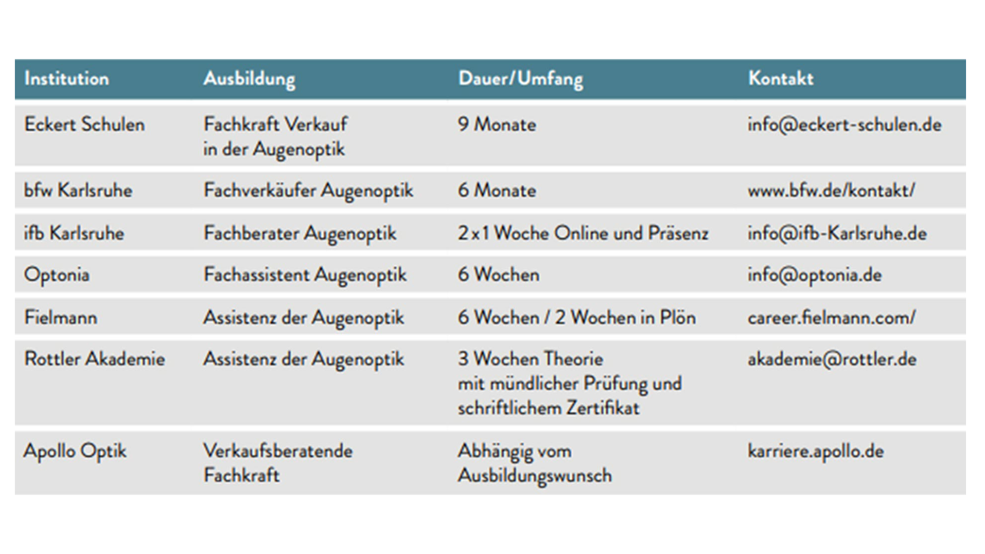 tabelle-umschulungen-und-angebote-fuer-quereinsteiger-die-augenoptik-auswahl